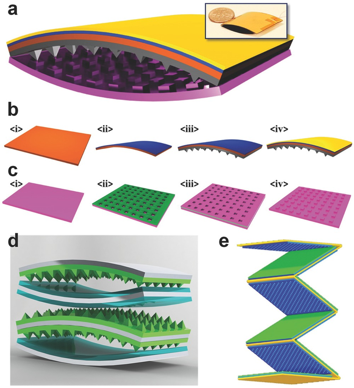 Low efficiency prototype design