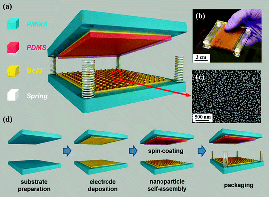 High efficiency prototype design